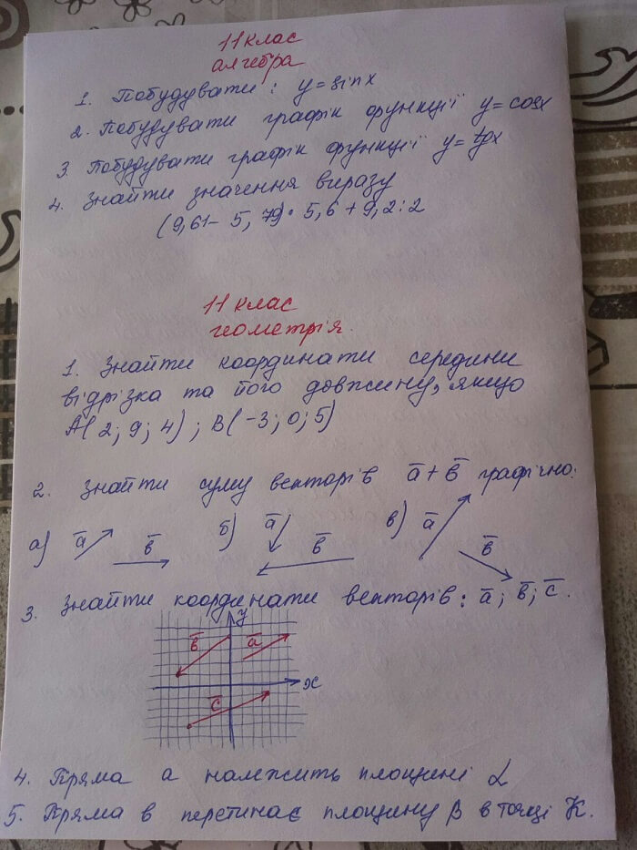 завдання з алгебри і геометрії (1) для 11 класу